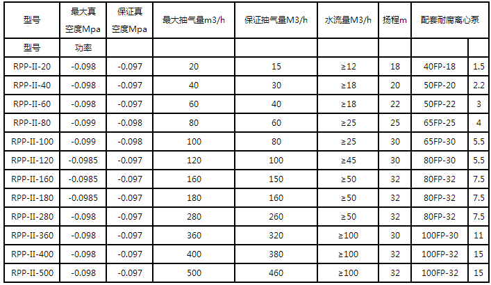 真空機組 真空機組